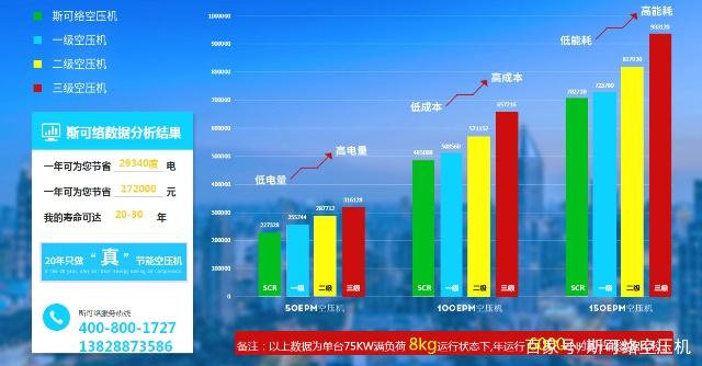 变频空压机与普通空压机之间有那些区别？